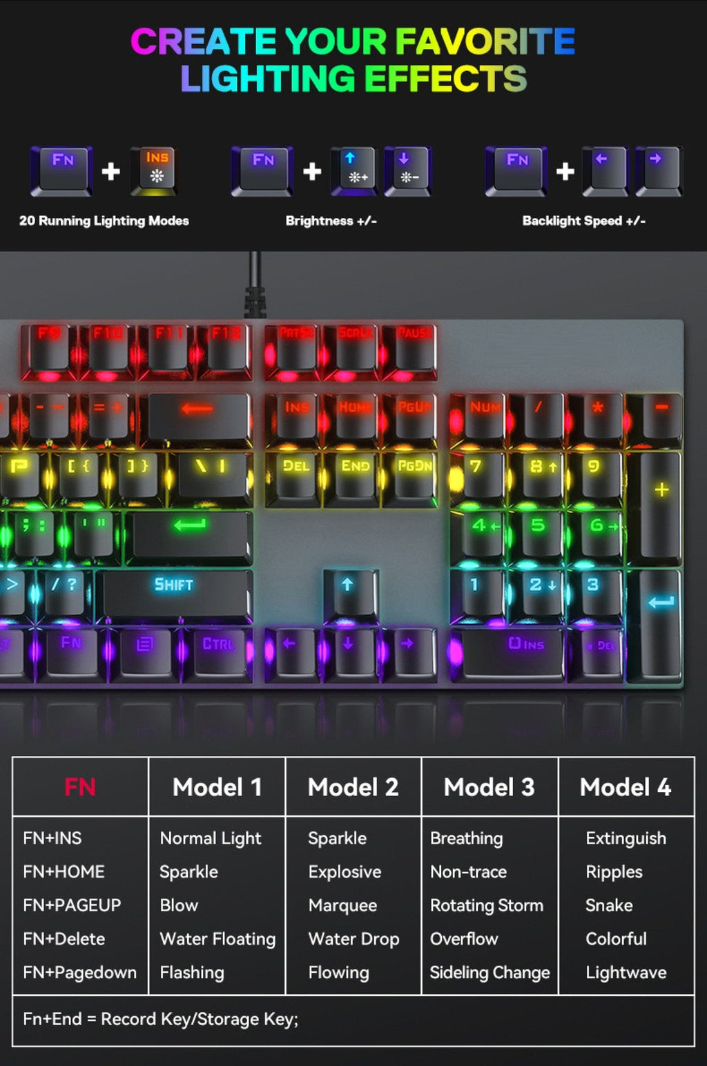 Wired Gaming Keyboard & Mouse Combo - 104-Key Anti-Ghosting RGB Backlight